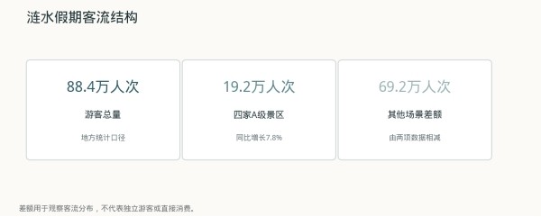 涟水十四天文商旅活动收官 县域消费要从流量走向留量