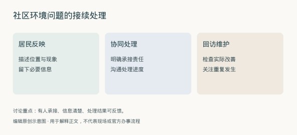 深圳街区治理让环境问题有人接续处理